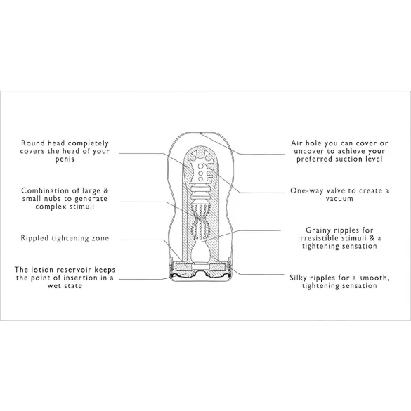 TENGA Original Vacuum - masturbaattori - syväkurkku - pehmeä