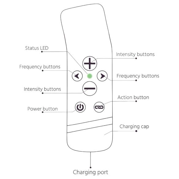 The Handy Oh! - ResoTouch-vibraattori (musta)