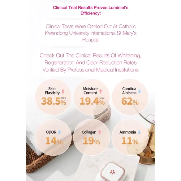 Luminiel Y ZONE - intiimivaloterapia laite